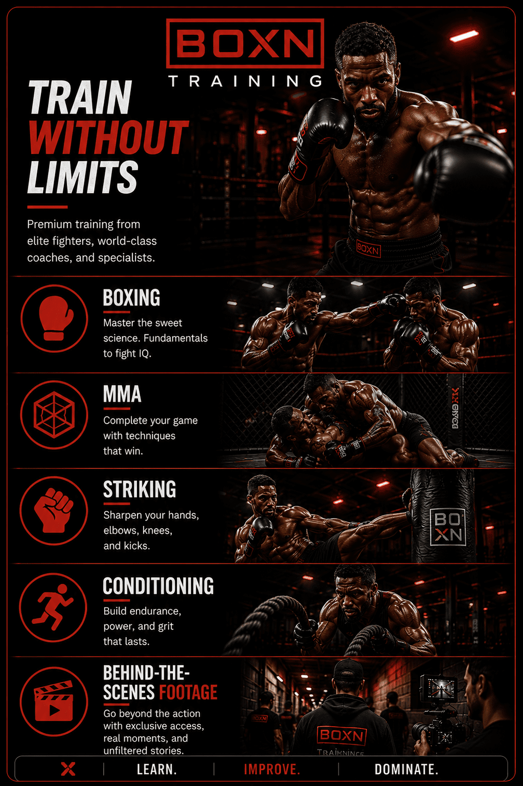 BOXN Training