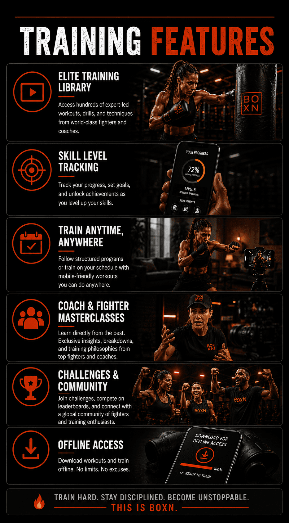 BOXN Training2