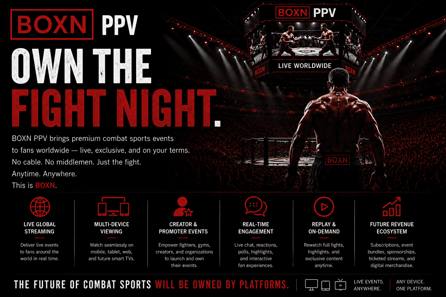 Combat Sports Pay Per View, BOXN Pay Per View Hero